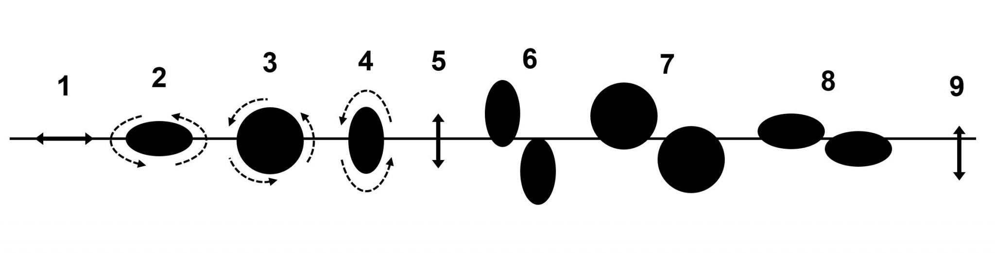 DirectArc™ Arc Control Lincoln Electric Mechanized